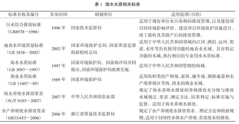 水产养殖废水怎样处理