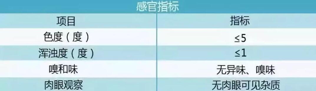 饮用水水质检测重要指标