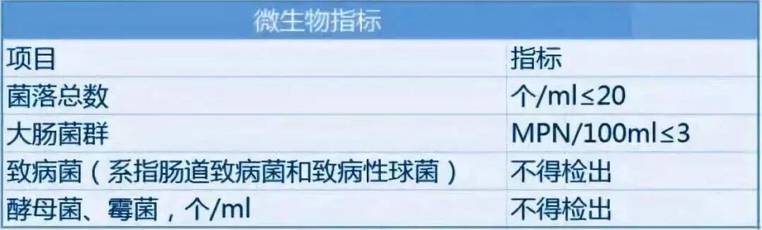 饮用水