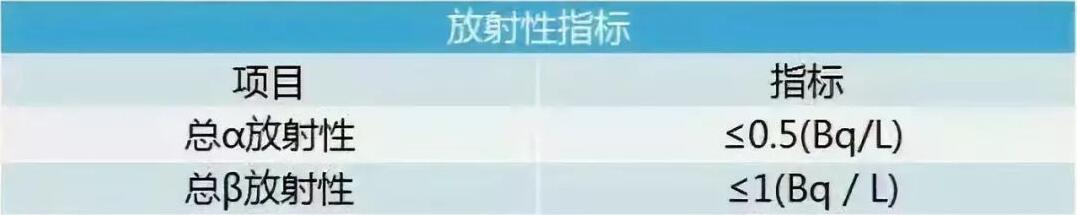 饮用水水质检测
