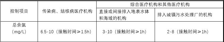 水质余氯检测方法及标准