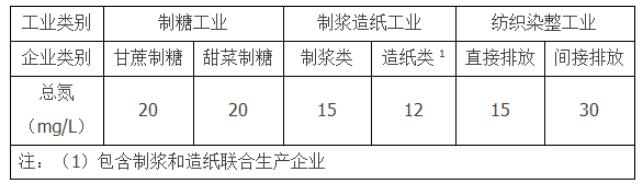 山东开展入海河流总氮控制驻点帮扶