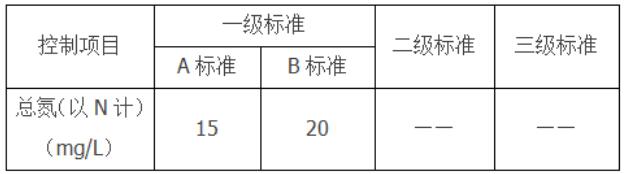 总氮