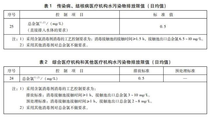 医疗污水余氯检测标准