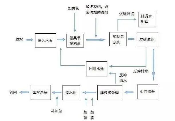 自来水是如何产生的