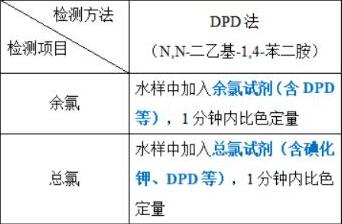 次氯酸钠消毒，出厂水到底要测“余氯”还是“总氯”