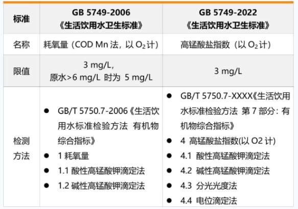 高锰酸盐指数是什么