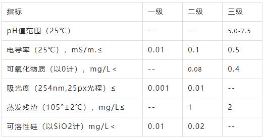 实验室常见水的种类