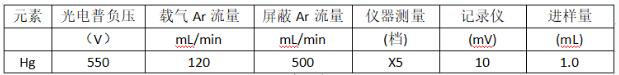 冷原子荧光法检测汞离子的限值