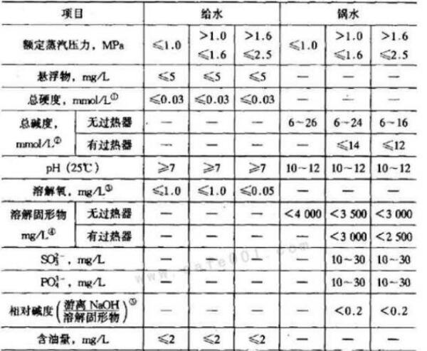 工业锅炉水质标准