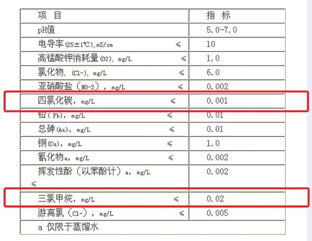 包装饮用水国家执行标准