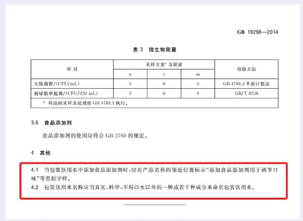 饮用水检测指标及限值