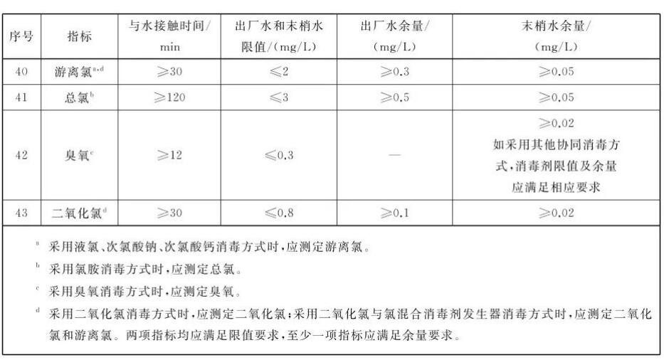 余氯从哪里来的