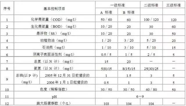 污水处理常用的水质检测仪器有哪些