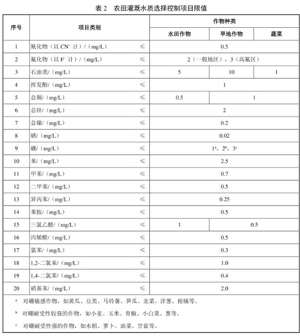 农业灌溉水质