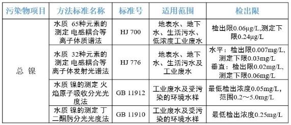 水质重金属镍监测国标方法