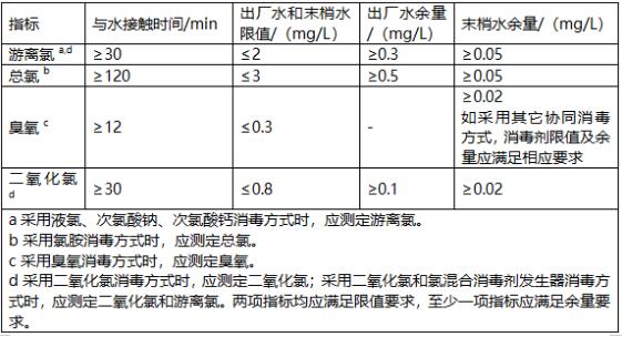 生活饮用水消毒剂常规指标及要求