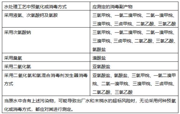 生活饮用水消毒您了解多少