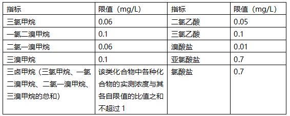 生活饮用水消毒