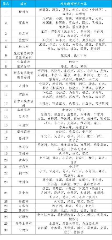 第四季度全国地表水环境质量状况