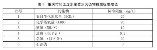 重庆工业园区水污染物排放标准
