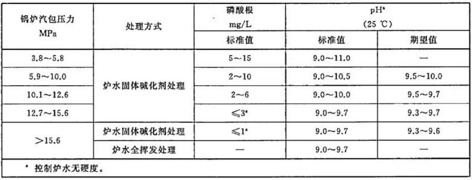 为什么要检测水质磷酸根含量