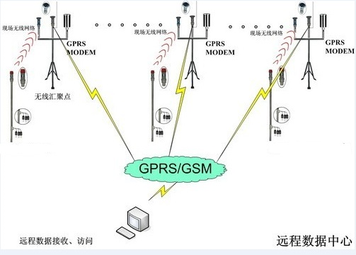 设备拓展图